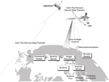 Fig. 2: Number of UAV and wildfire related publications by year from 1990 to 2018.