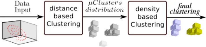 Fig. 1: Global description of the algorithm