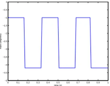 Fig. 1. Obtained input for six stages and P 5 . 2.3 Parameter estimation by weighted least squares The aim in this section is to propose a parameter  estima-tion by using a classical least squares objective funcestima-tion based on the residuals at times t