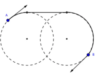 Figure 2: A Dubins path between two oriented waypoints.