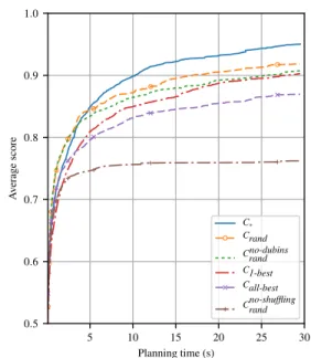 Table 1: Evaluated VNS configurations.