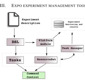 Fig. 1: Expo architecture