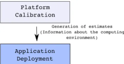Fig. 3: Expo Modules: the calibration modules is executed once