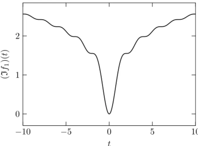 Fig. 2. Plot of the signal If 1 .