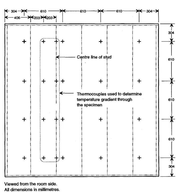 Figure  2.  Location of thermocouples 
