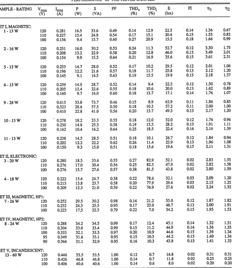 TABLE  LI 