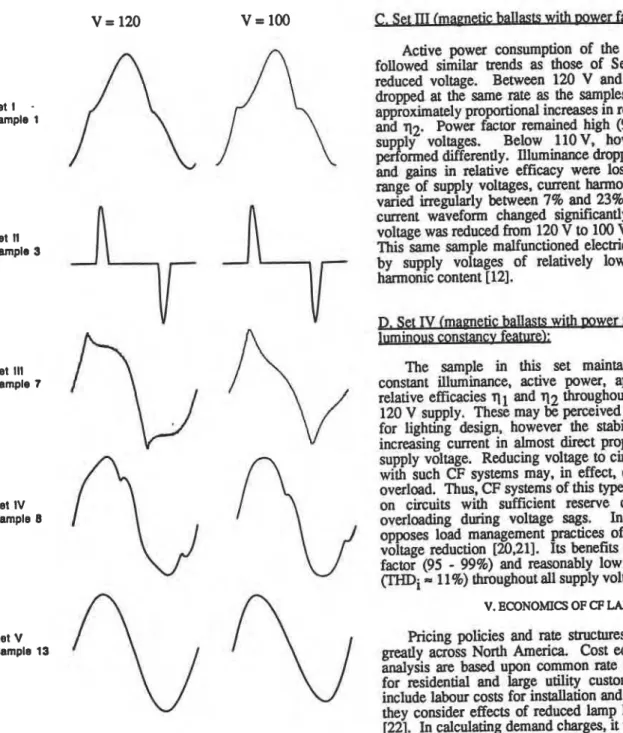 Fig. 3.  Current waveforms for a typical sample  from each  set 