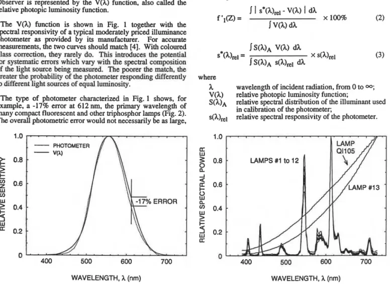 Fig.  I. Speelrdmatch  characteristic  of  the  four photometers tested  M m f e e r ' s  dafa 