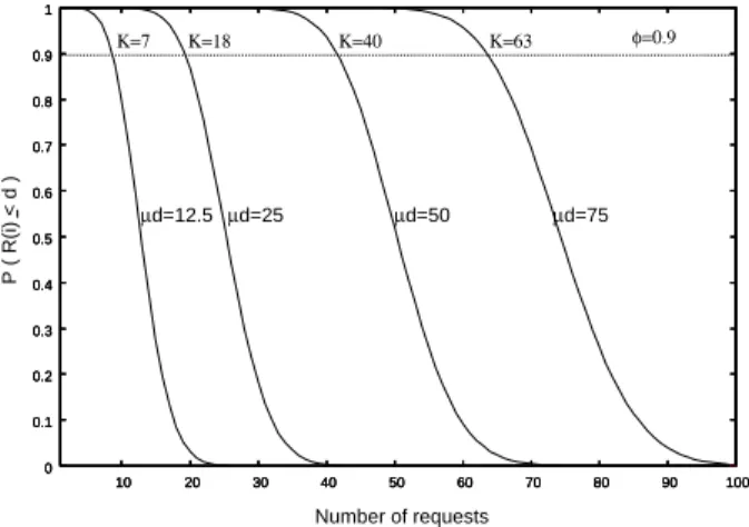 Table 2. "#! as H  increases (    w5 7 )