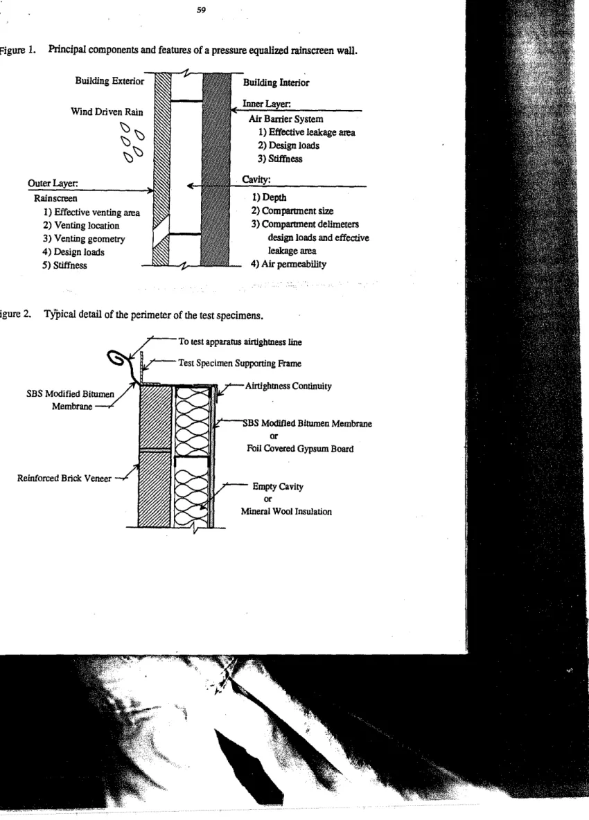 Figure 1. Principal components and features of a pressure equalized rainsereen wall.