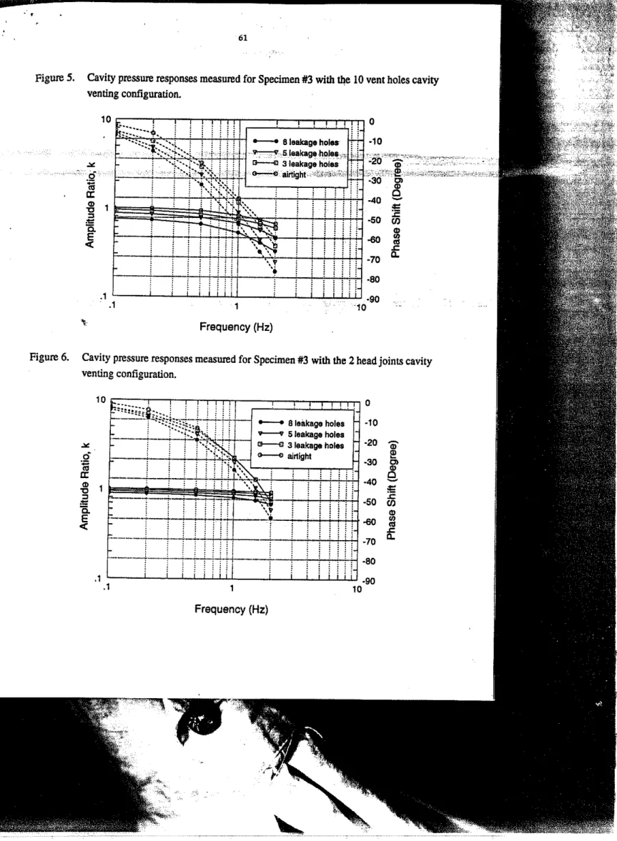 Figure 5. Csvity pressure responses measured for Specimen #3 with tl!e 10 vent holes cavity venting configuration.