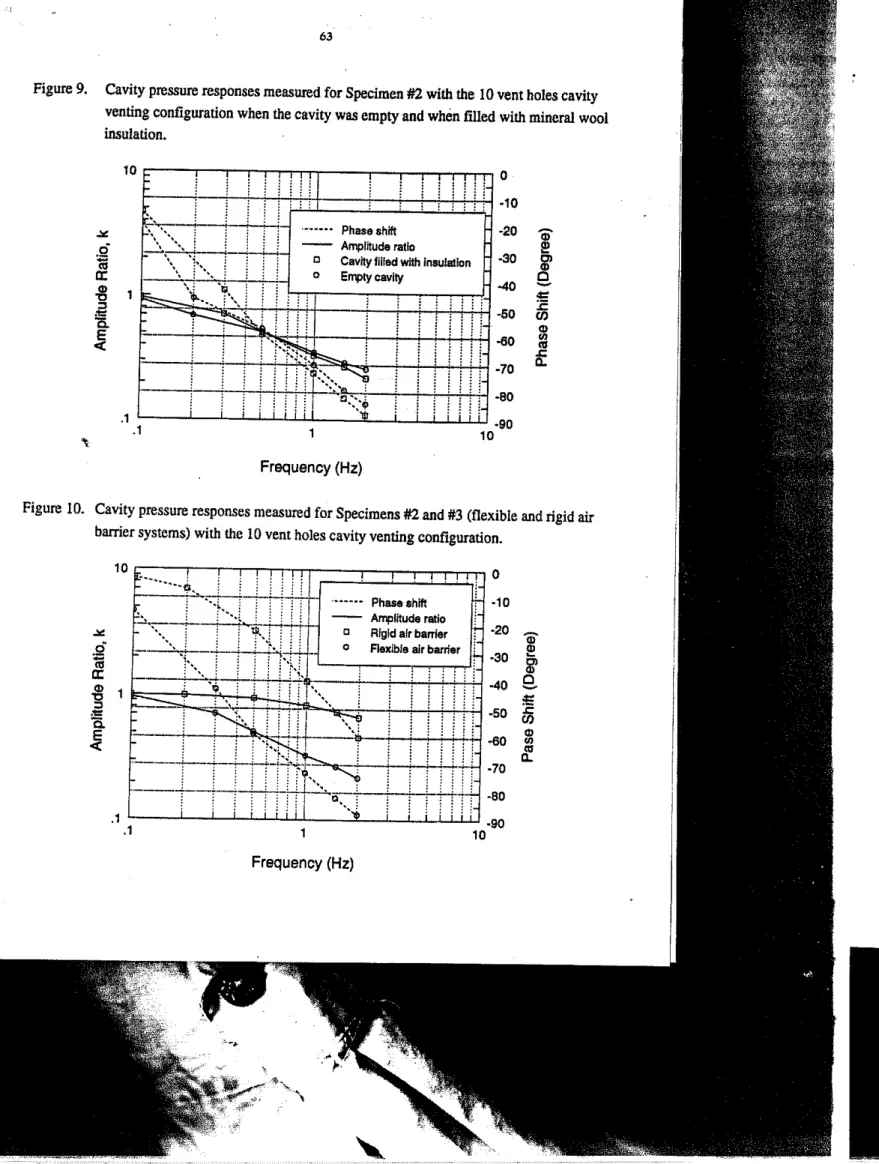 Figure 10. Cavity pressure responses measured for Specimens #2 and #3 (flexible and rigid air barrier systems) with the 10 vent holes cavity venting configuration.