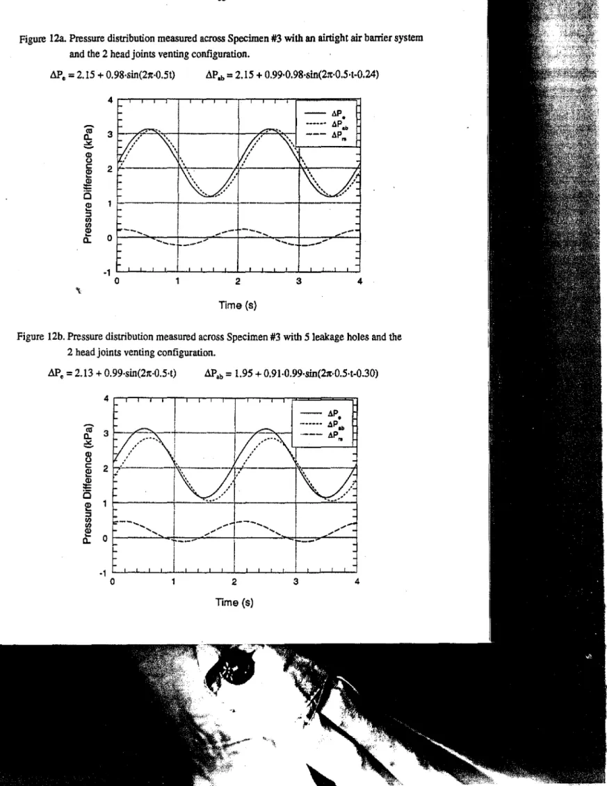 Figure 12a. Pressure distribution measured across Specimen #3 with an airtight air barrier system and the 2 head joints venting configuration.