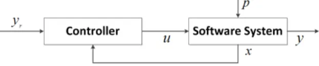 Fig. 7. Controller and Feedback Loop.