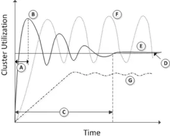 Fig. 10. Quality metrics for a controlled system [6]: rise time (A); overshoot (B);