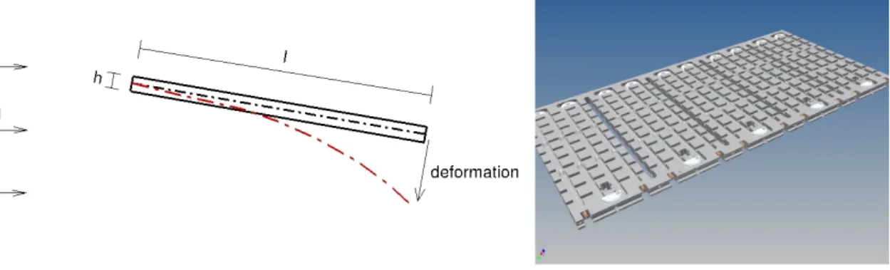 Figure 1: Configuration 2d of the flat plate and the deformation (left) and the 3D frame of the plate (right)