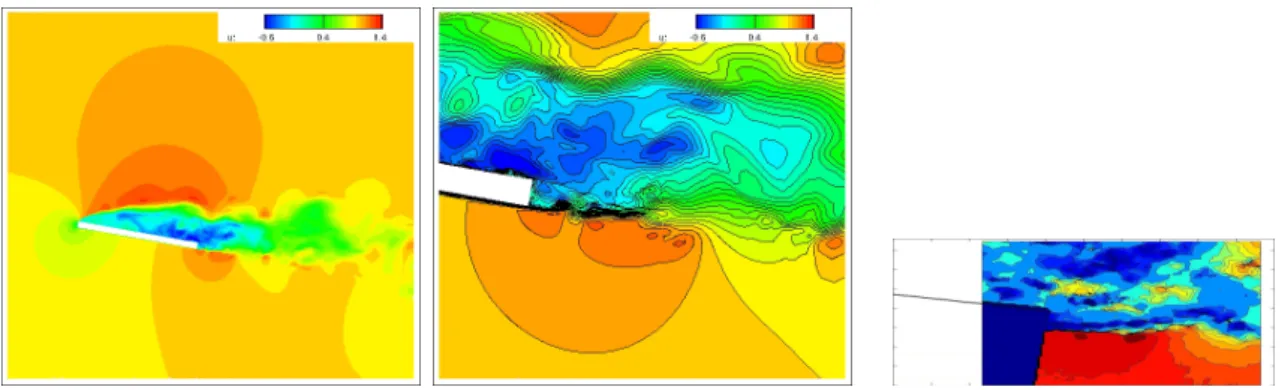 Figure 5: In the plane perpendicular to the plate, isovalues of the streamwise velocity (left) and a zoom on the trailing edge (middle) for k-ω-DDES-SST-Menter and the same representation for the TR-PIV (right)
