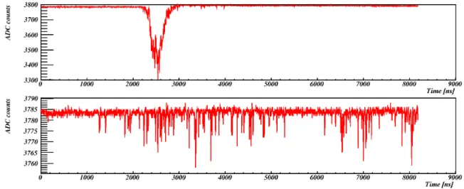 Figure 9. Different LN pulses detected during the tests in laboratory: while the first one is charac- charac-terized by a bigger flash of light of some hundreds of ns, the second one is a train of small pulses of some µs.