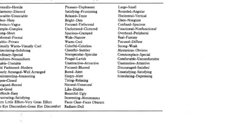 Table 8  Semantic  differential  response  dimensions  as  used  in  papers  cited  in  text  Friendly-Hostile  Harmony-Discord  Sociable-Unsociable  Clear-Hazy  Distinct-Vague  Simple-Complex  long-Short  Informal-Formal  Public-Privat• 