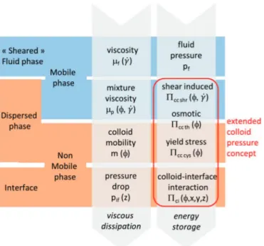 Fig. 3. Representation (on the left) of the 2D energy map induced by a charged pore (simulation realised by Y