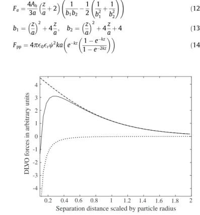 Fig. 1. Schematic view of the rotation of four particles.
