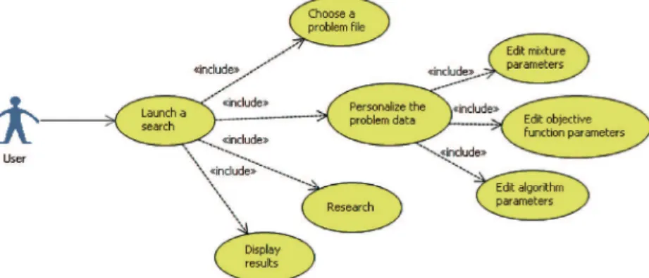 Fig. 7 describes the use case diagram of the ‘launch a search’