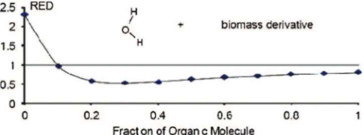 Table 4 summarizes the targeted physical properties.