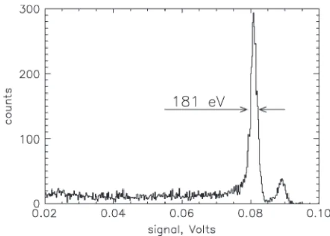 Fig. 3. Sequential 260 samples of signal at the output of the sensor showing reset pulse and an X-ray hit