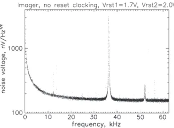 Fig. 9. Histogram of the signal at the imager output. No clocks are running.