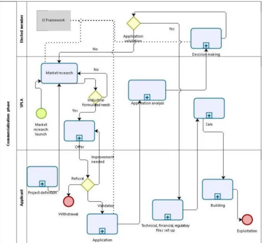 Fig. 9    Model of EIP commer- commer-cialization process