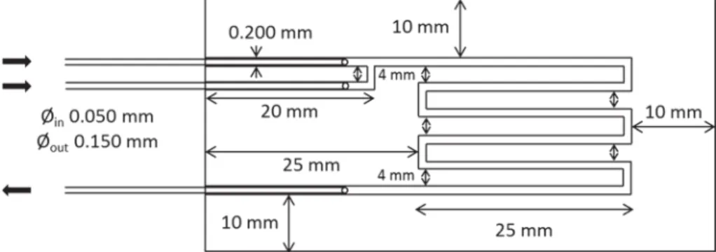 Fig. 2    Schematic  overview  of  microchannel  fabrication.  1–4  Dry  film mold fabrication