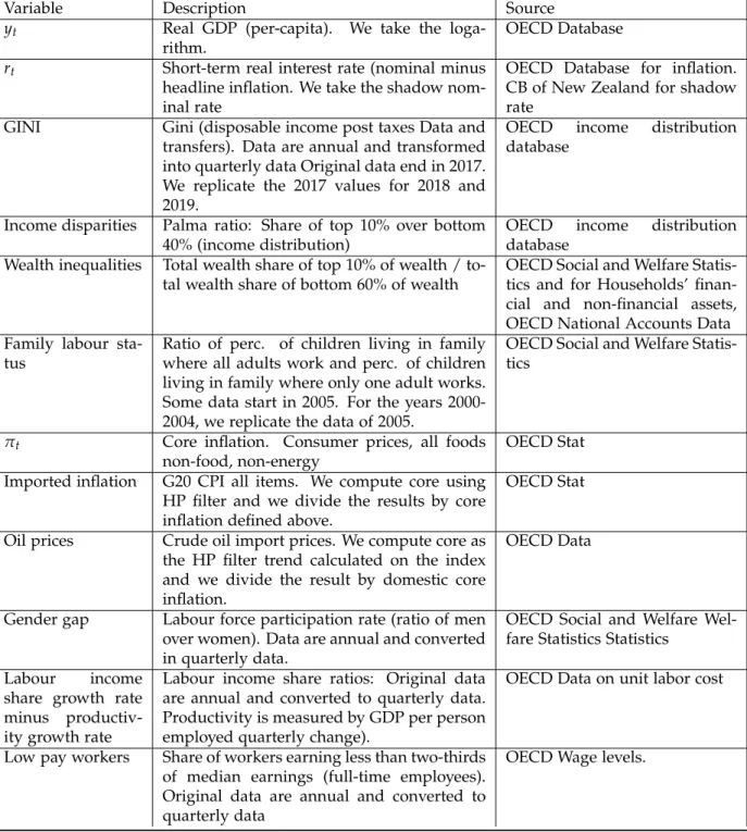 Table 11: Sources and data