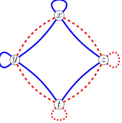 Figure 18: The configuration associated to Problem 20