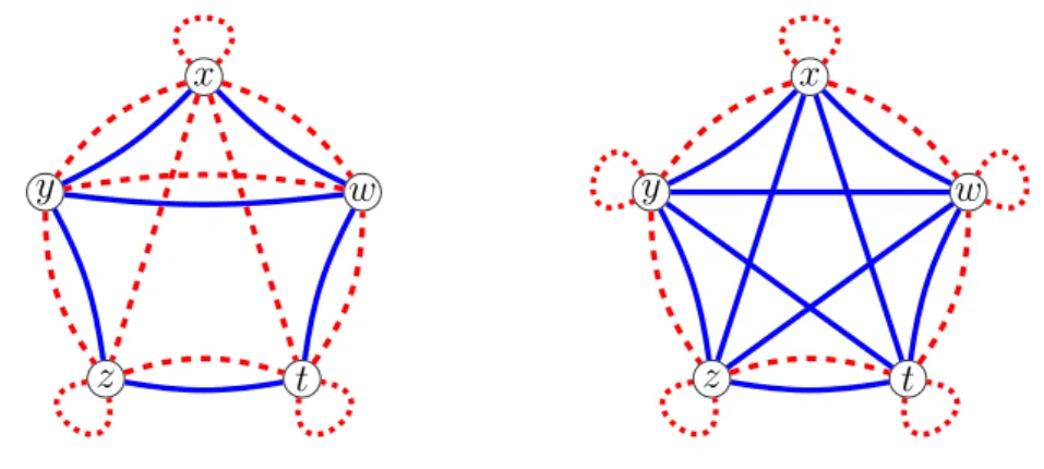Figure 19: 5-vertices bound on SP ?
