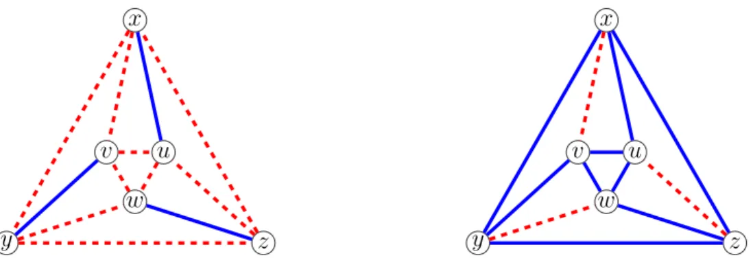 Figure 3: (1, 1)-coloring a negative triangle