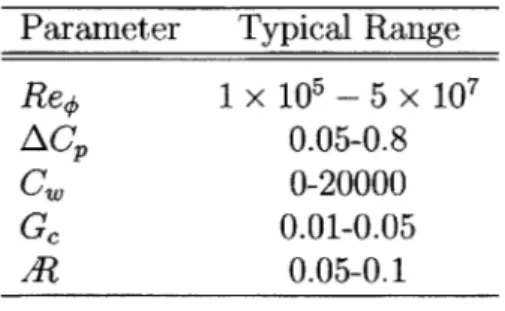 Table  1.1:  Table  of  Characteristic  Parameters  and  Typical  Ranges  based  on  review of  published  literature