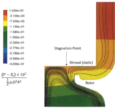 Figure  3-7:  Streamlines and pressure field  contours for Rep  =  1.1  x  10 7 . The stagnation point is now further aft  (towards seal) than  with  Rep  =  2.5  x  106.