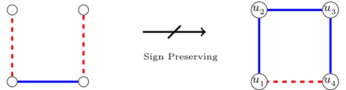 Figure 2: C −4 and its edge-sign preserving dual