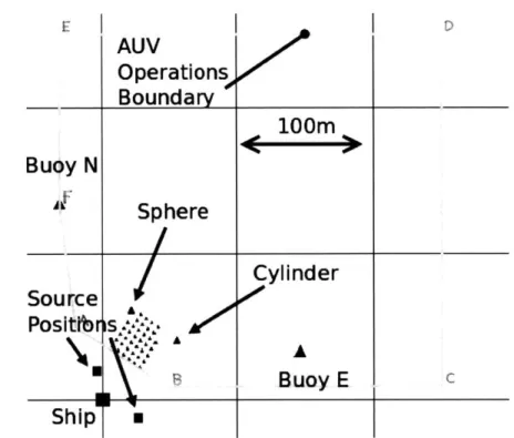 Figure  4-4:  Experimental  configuration,  with operational  box.