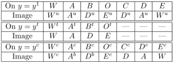 Table 3. Mapping of the points. Note: the remaining vertices, S and N , are fixed points.