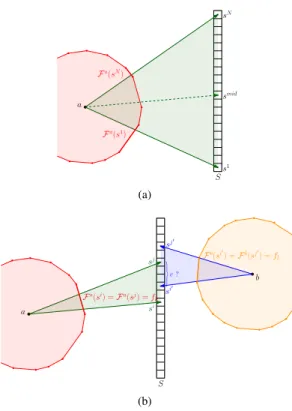 Figure 6: View of the 2-flat P: (a) Binary search initialization to com- com-pute the wedge (a,F a (e))