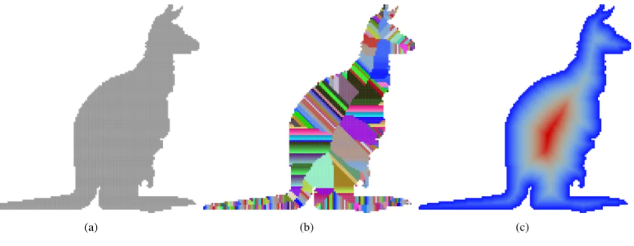 Figure 9: Example of distance transformation based shape processing: (a) initial shape (128× 127 domain), (b) its Voronoi map using a chamfer norm mask with 100 vectors, (c) its associated distance map.