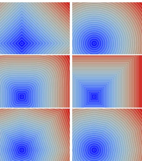 Figure 4: Distance transformation from a single source for different met- met-rics satisfying Definition 4 and thus Proposition 2: (from left to right) L 1 , L 2 , L 4 , L 80 , M 3 − 4 and M 5 − 7 − 11 .