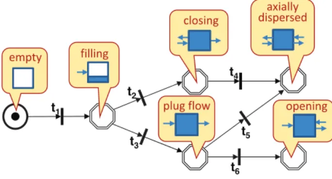 Table 3. Individual cell Petri nets