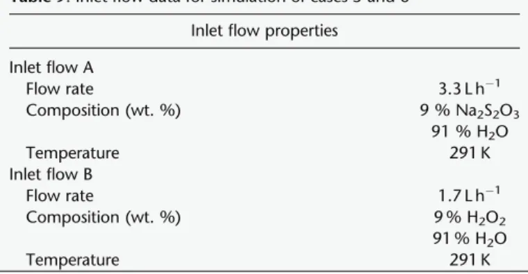 Figure 14. Steady state temperature proﬁle after a wall temperature change.