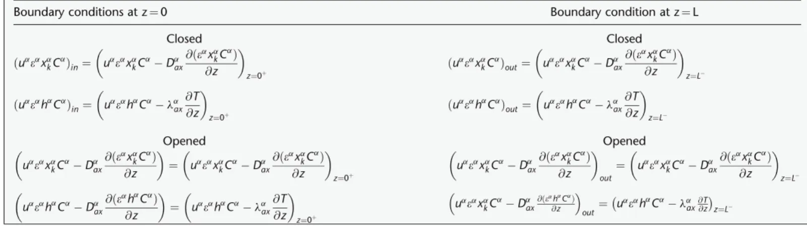 Figure 2. Finite difference grid.