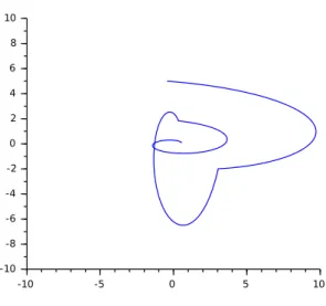 Figure 1: Example of a trajectory of the process (1).