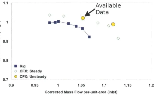 Figure  2-6:  Operating point at which  unsteady data is available on  Compressor A  [9].