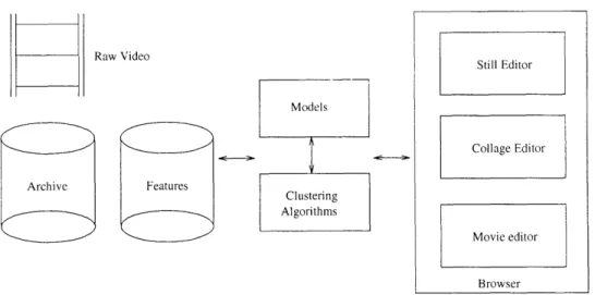 Figure  1.1:  Outline  of proposed  system