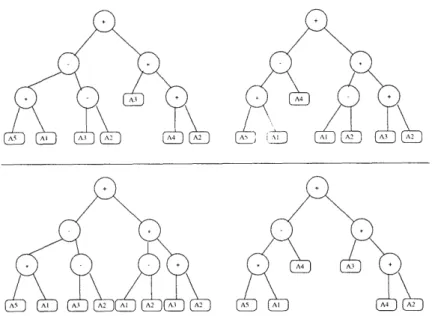Figure  3.8:  Example  of a  crossover  operation.  Two  subtrees  are  exchanged